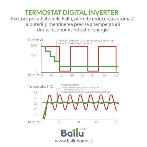 convectoare-electrice-termostat-digital-inverter4